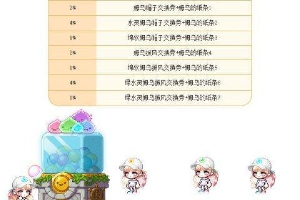 冒险岛女玩家专属网名-红迪亚