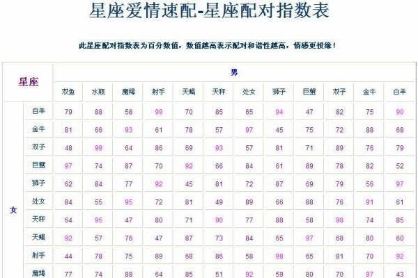 巨蟹座女生最配星座分析-红迪亚