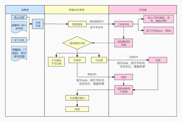 德州相亲攻略，线上线下渠道全解析-红迪亚