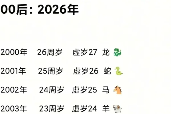 2002年出生的人在2025年多少岁？-红迪亚