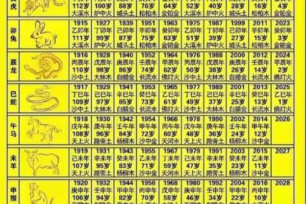 1936年生肖与年龄关系解析-红迪亚