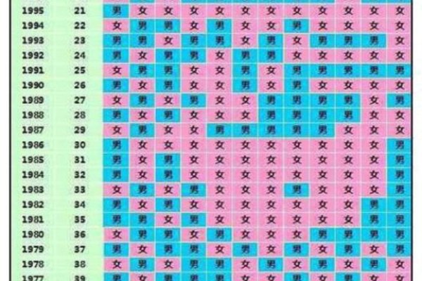 1988年出生的人在2025年多少岁？-红迪亚