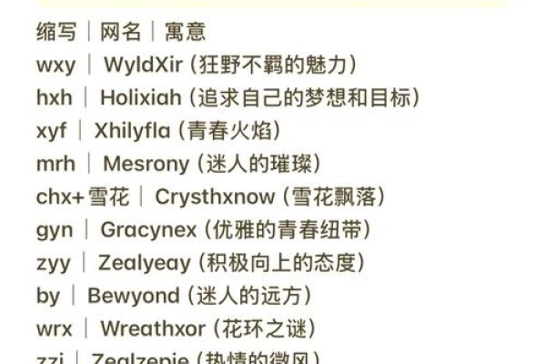 微信ID英文名字推荐，Dream_Pursuit及起名技巧介绍-红迪亚