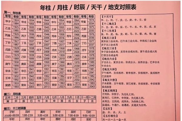 2012年历命理解析-红迪亚