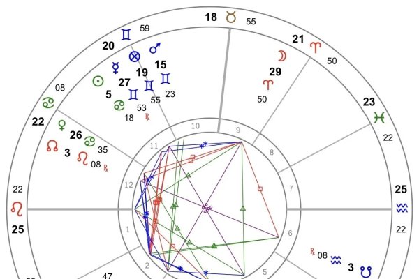汪小菲星座性格分析-红迪亚