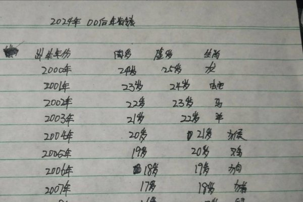 2002年出生今年多大，根据年份差计算，2002年出生的人现在（以2024年为例）已经周岁为21-23岁。具体年龄取决于出生日期和当前日期的关系以及是否已过生日等因素。-红迪亚