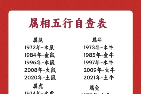 2021年属牛年，金牛命详解及生肖相关知识介绍-红迪亚