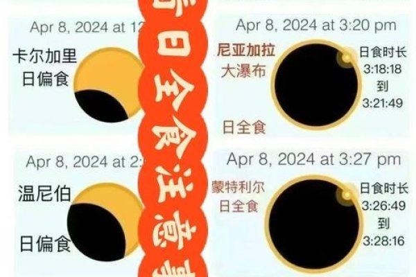 20-30字标题建议,,中国日全食观测指南-红迪亚