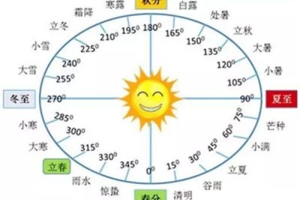 2022年立秋时间，8月7日20点28分57秒，晚立秋来袭。-红迪亚