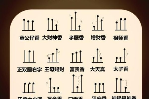 香谱吉凶，一根香的烟云变化解读法-红迪亚