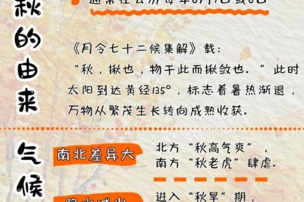 2022立秋时间解析-红迪亚