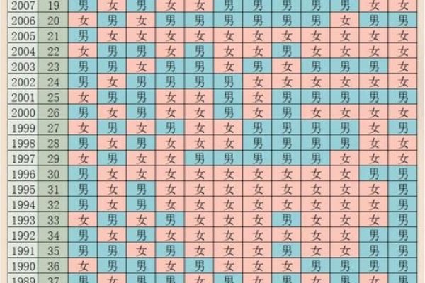 2019清宫表预测胎儿性别，详解使用方法与准确性-红迪亚