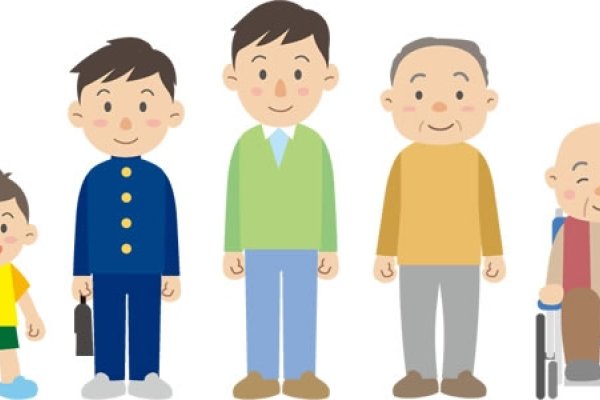 20-30岁出生人群年龄计算-红迪亚