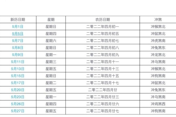 2022年4月黄道吉日一览表精选建议，  2022年四月出行最佳日期推荐  或者  四月份吉祥日，宜出行嫁娶安葬等大事的黄道吉日概览。-红迪亚