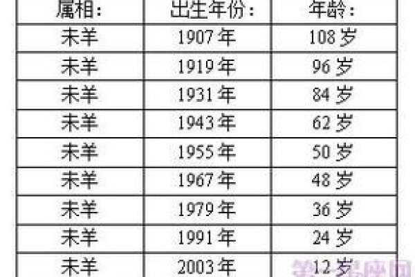 20-30岁属羊人生今年年龄分析-红迪亚