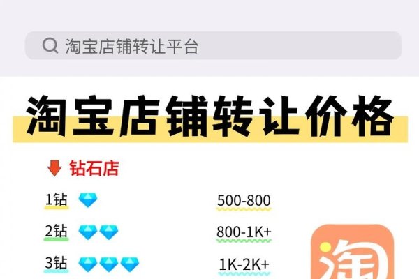 淘宝皇冠店铺，购物首选之地-红迪亚