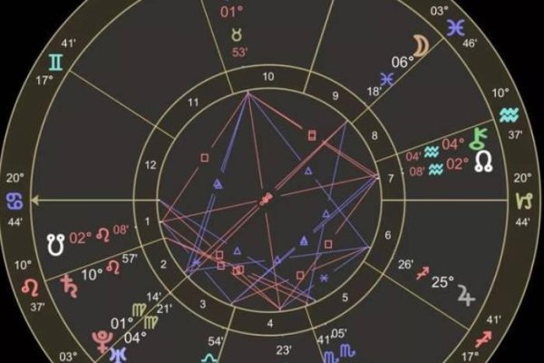 2021年运势爆棚的星座。-红迪亚