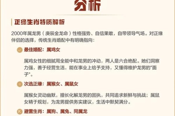 2000年龙年出生解析-红迪亚