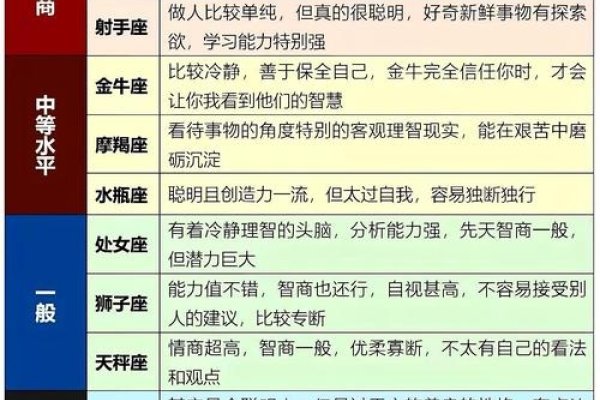 星座智慧官网，十二星座聪明排名及特点解析建议，揭秘十二星座的智慧排行，看看你是第几名？-红迪亚