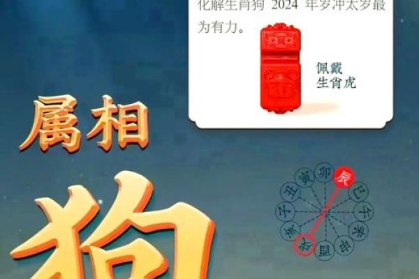 2024年属狗运势大解析，冲太岁与健康财运挑战-红迪亚