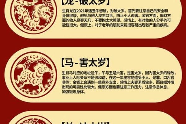 2021年五大犯太岁生肖解析-红迪亚