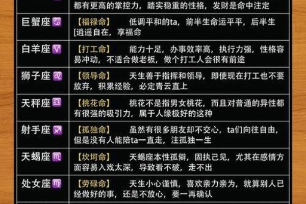 20-30天星座运势，7月即将到来，根据公开信息整理了部分星座的近期运势概述。苏珊·米勒分析指出，不同星座在七月将有不同的吉运和挑战。白羊座整体运势平稳且充满阳光与好消息，但需注意拖延症偶尔冒头；金牛座的财运有望好转、感情生活更加和谐稳定；双鱼座有机会享受浪漫时光并与朋友共度美好时刻等。请注意，具体运势还需结合个人实际情况和个人努力程度来综合判断。，如需获取更多详细内容或最新更新，建议访问新浪星座网站查询或者咨询专业占星师意见。-红迪亚