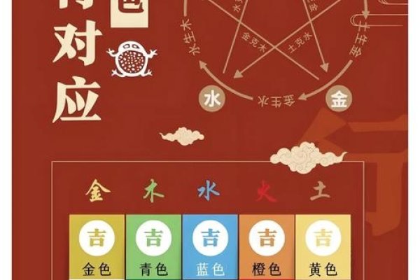 2023年6月5日五行穿衣指南，穿黄色、红色系增运，今日大吉色为黄、咖、棕及红橙粉色，穿搭建议以这些颜色为主。与当日五行相生或相同的颜色能带来好运势，增强个人运势和合作能力。避免穿着白色或浅灰色衣物，以免运势低迷。-红迪亚