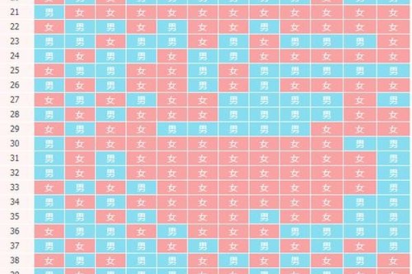 2021清宫图生男生女预测法-红迪亚