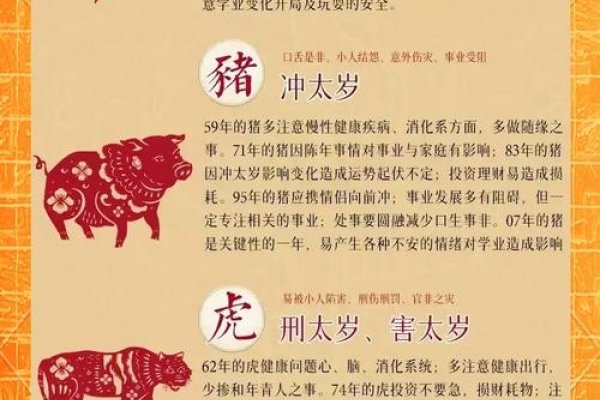 2025年蛇年犯太岁生肖解析-红迪亚