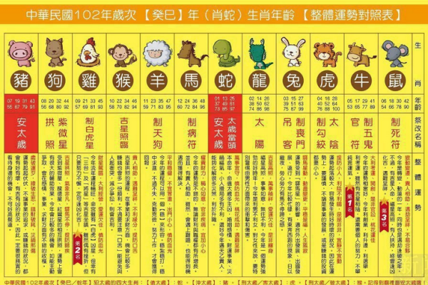 2013年生肖运势预测-红迪亚