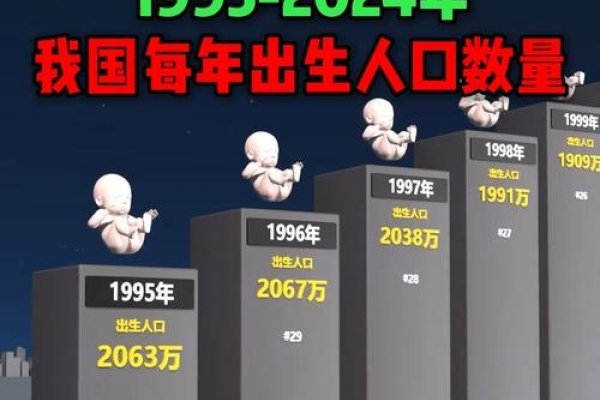 1995年出生的人在2023-2024年为多少岁？-红迪亚