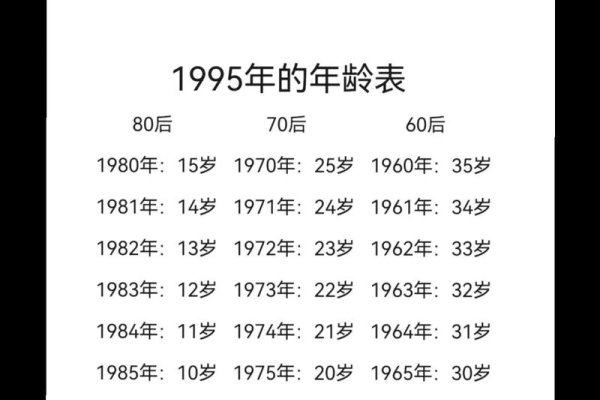 1995年出生的今年年龄范围标题，20-30岁-红迪亚