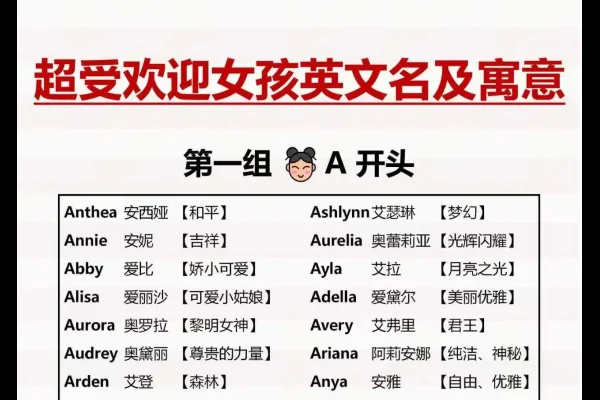 Helene音标解读及名字寓意，光辉、明亮的英文名-红迪亚