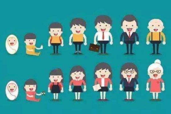 1996年出生的人年龄计算,周岁可能是28或虚岁至30不等-红迪亚