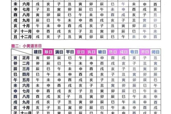 2024年正月初八黄历查询，是否适宜开业与安门？，根据传统黄历，这一天并非黄道吉日。-红迪亚