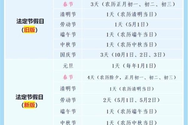 2023年法定节假日日历及放假安排详解-红迪亚