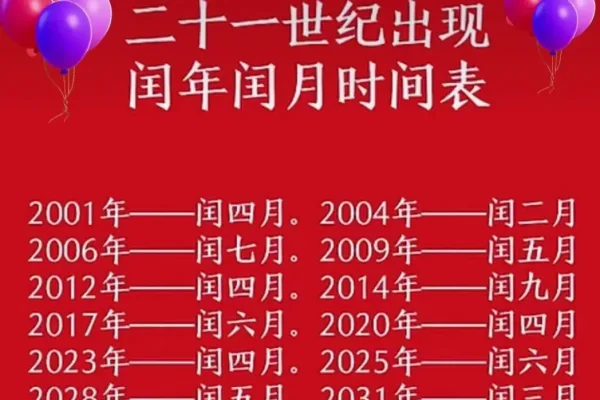 2023年闰月解析，二月、六月与民俗讲究-红迪亚