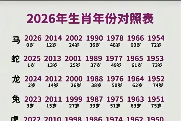 20-30岁属马人最佳婚配年份预测-红迪亚