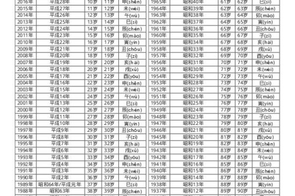 1997年年龄范围标题	周岁26-30岁截至2024年，出生的人年龄范围为，虚岁28岁以上-红迪亚