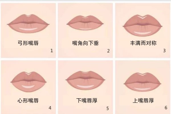 嘴唇厚薄与性格、命运关系解析，不同唇形代表的性格特质及面相意义-红迪亚