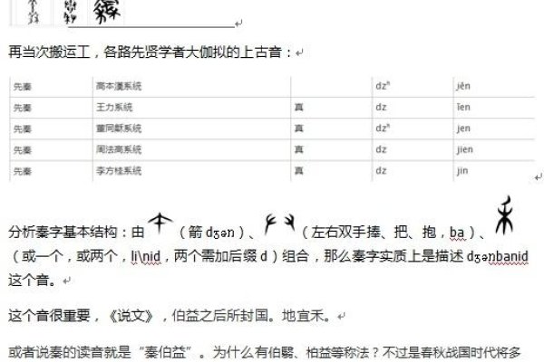 秦志戬，名字的读音与传奇。-红迪亚