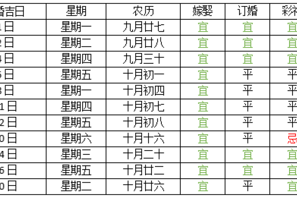 2022年黄道吉日查询，十二月出行、嫁娶等吉利日期一览表-红迪亚