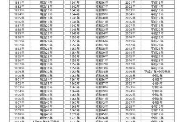 1990年农历表概览，马年历法详解及重要日期对照-红迪亚