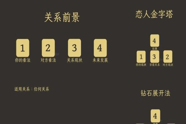 塔罗牌免费在线占卜资源推荐-红迪亚