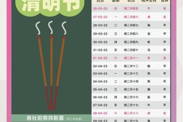 2023年上坟最佳日期指南-红迪亚