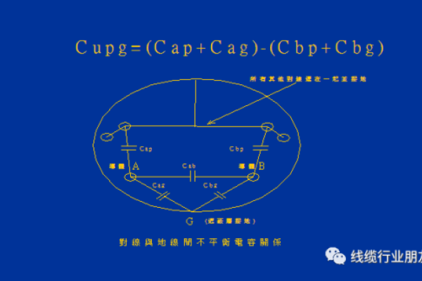 Kimber释义及与金宝线材对比解析-红迪亚