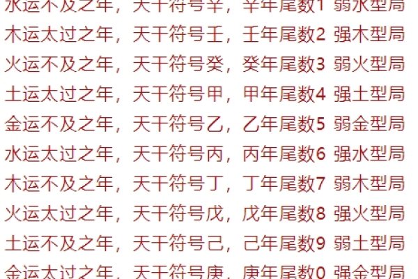 2021年是牛年,公历平年,共365天 农历辛丑年(牛年) 提供的信息,这一年属于生肖为牛的一年。在中国传统纪年中,属相是根据干支历的年份来确定的,而辛丑年的特点则是无闰月且春节在农历正月初一前后。同时,按照天干地支纪法来看,此年出生的人五行中金元素旺盛,命理学上认为命运根基稳固、运势易动。,综上所述,该年份被视为一个充满活力与机遇的新开始之年。-红迪亚