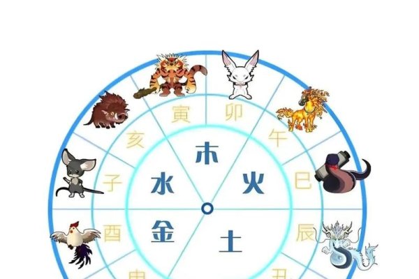 2024年生肖交替详解，兔年至龙年的转换-红迪亚