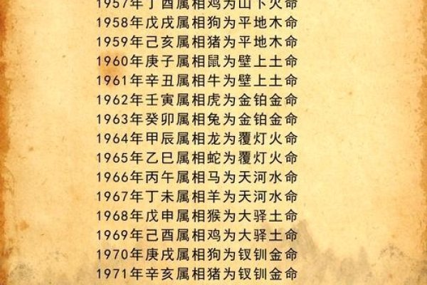 2020年，庚子鼠年的天文、五行与命理解读-红迪亚