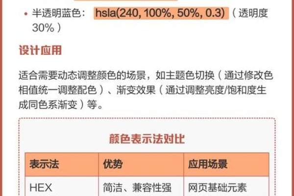 HTML颜色代码详解，包括Hex、RGB和HSL值及实际应用场景介绍-红迪亚